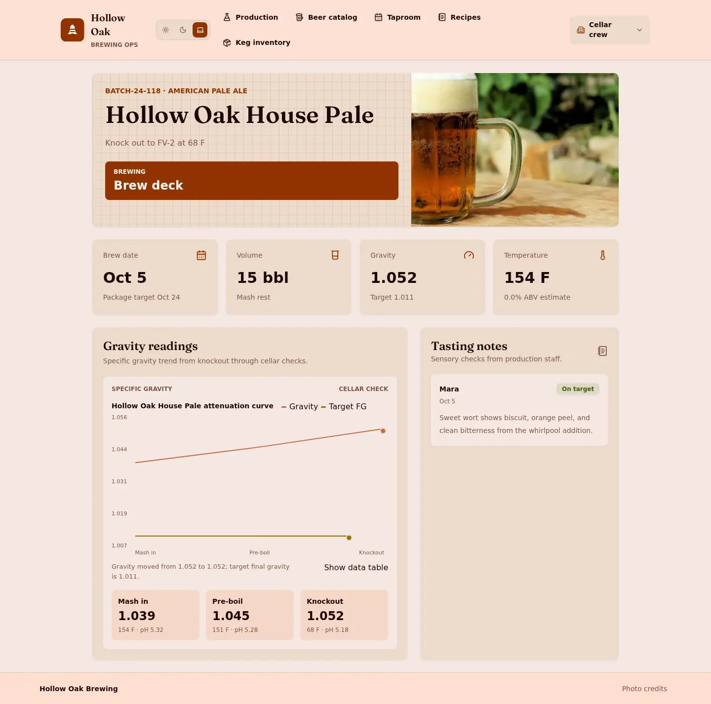 Hollow Oak Brewing: batch