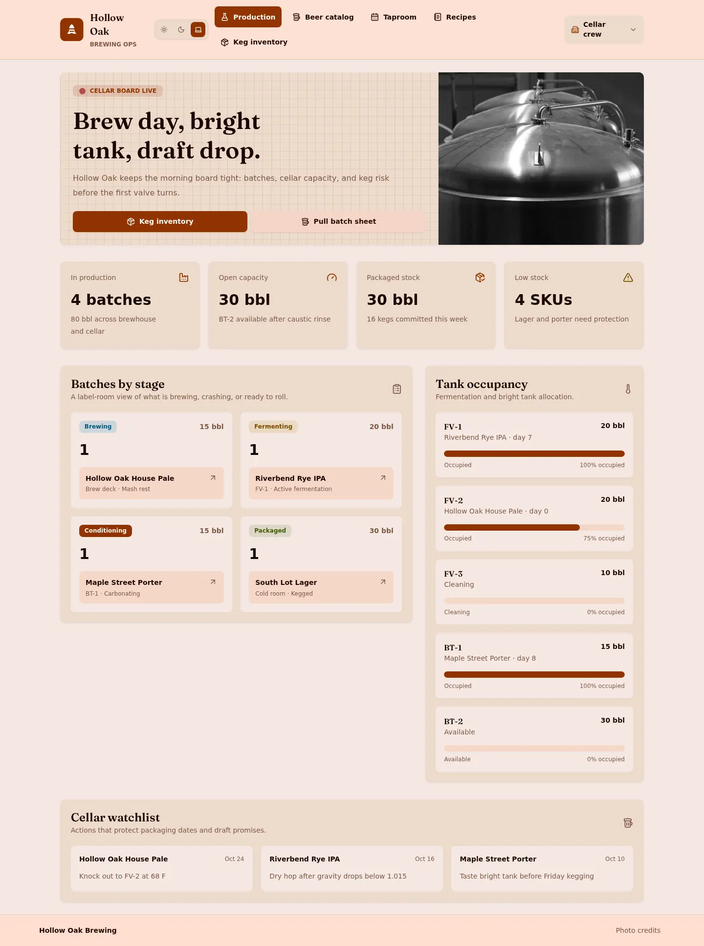 Hollow Oak Brewing: dashboard