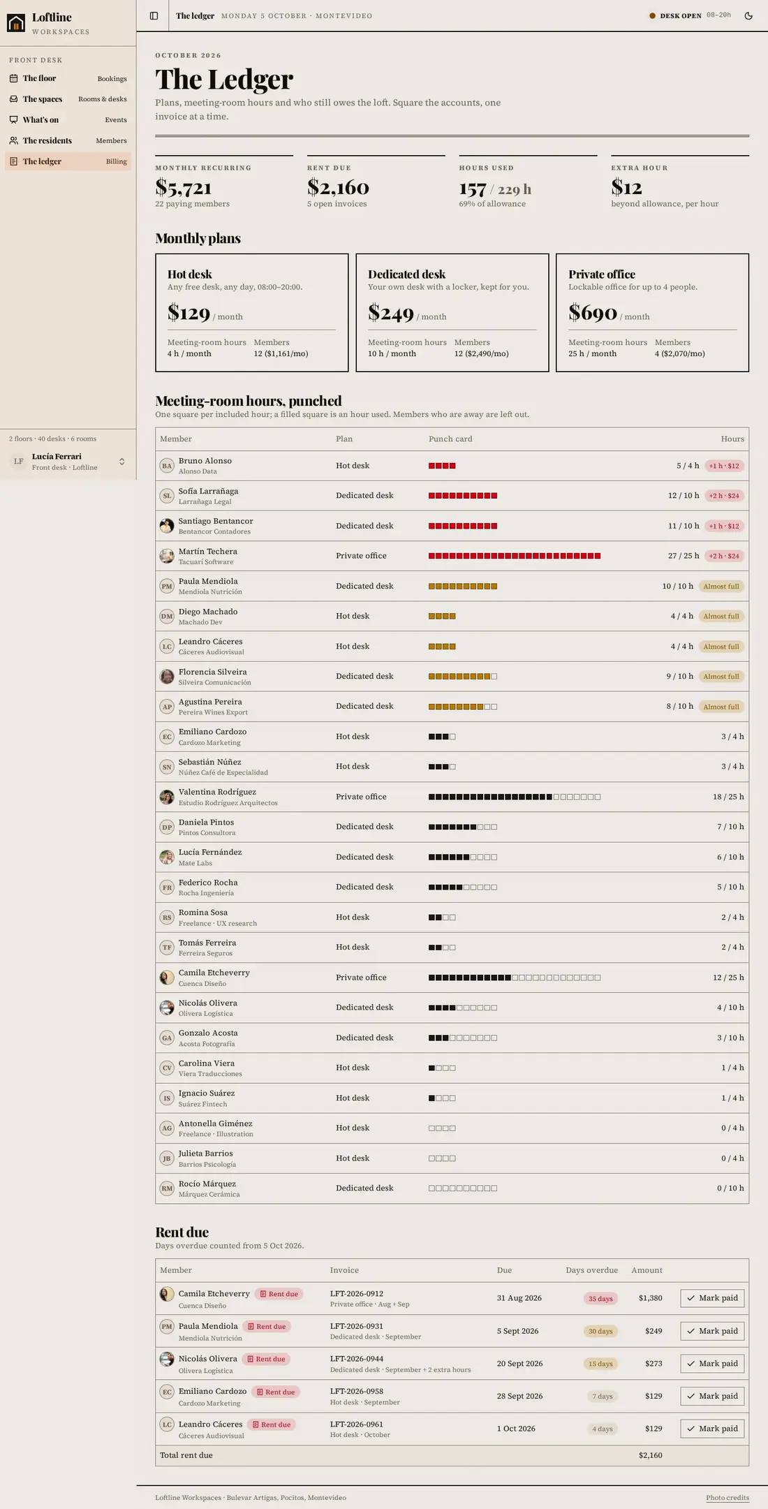 Loftline Workspaces: billing