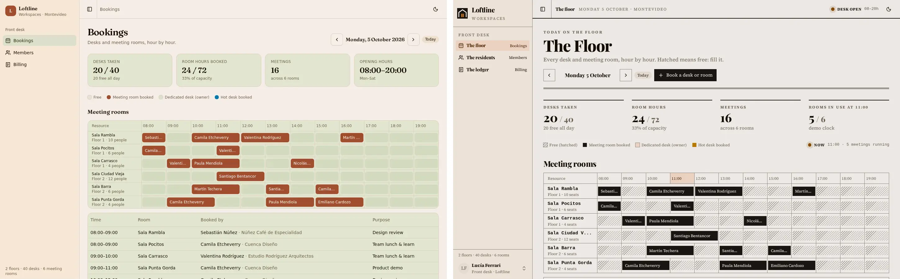 Loftline Workspaces, before and after the brand identity pass