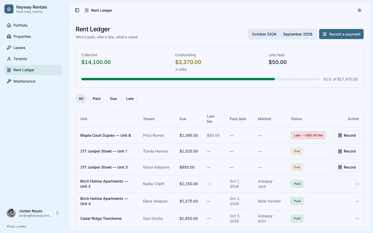 Keyway Rentals: ledger