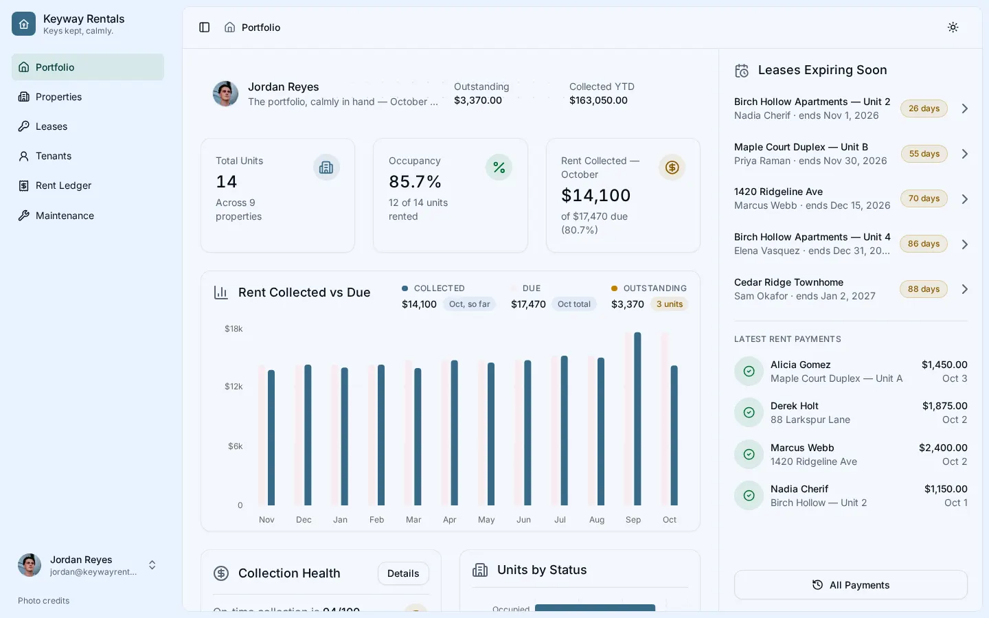 Keyway Rentals: portfolio